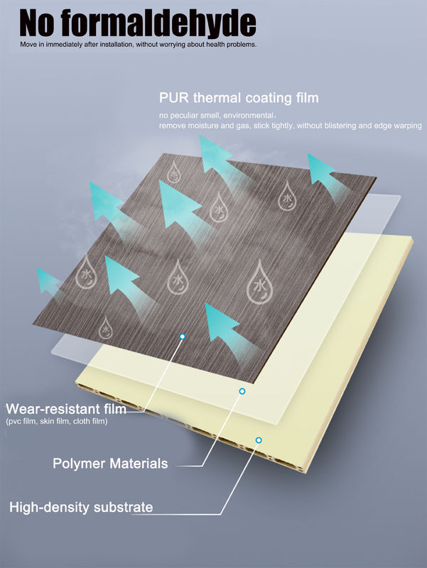 Modern Decorative MDF Wall Panels Relle Indoor Waterproof PVC Wall Panels